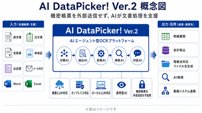 AI DataPicker! Ver.2 概念図