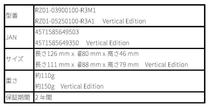 Razer Pro Click V2 シリーズ仕様