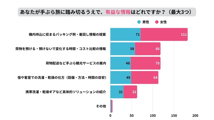 有益な情報