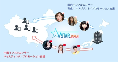 中国向け動画インフルエンサーマネジメント会社「Vstar Japan」、事業本格開始のお知らせ