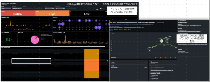 ＜シスコ×Splunk×マクニカの知見を融合したアプリケーションソフトウェア＞