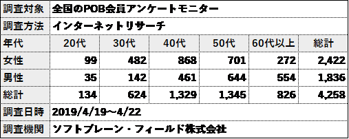 POB_オーラルケア調査概要