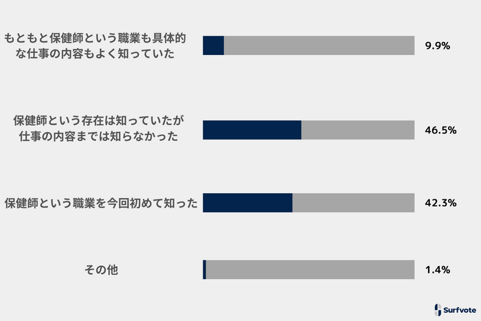 投票結果