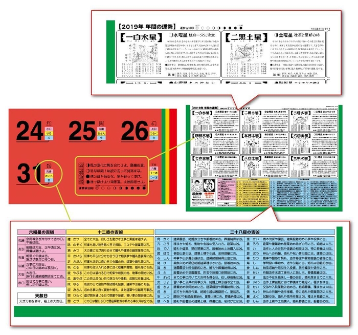 九星別運勢表