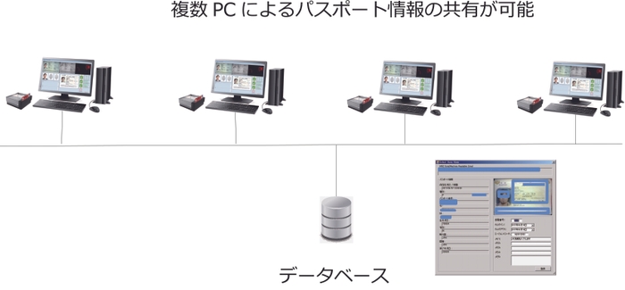 プレミア・パッケージ