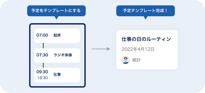 機能説明：簡単に予定が作成できる