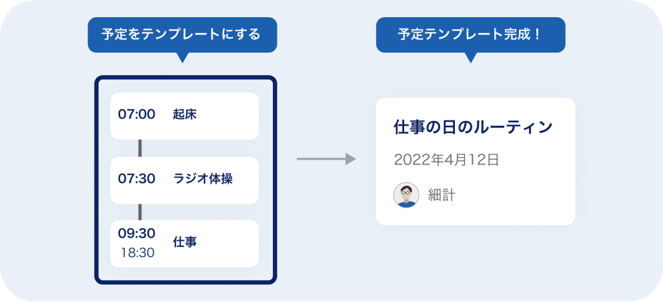 機能説明:簡単に予定が作成できる