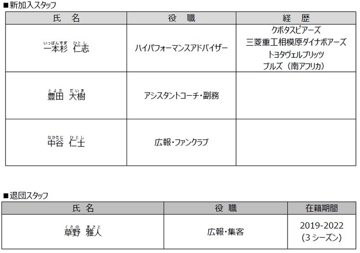 新加入スタッフ・退団スタッフ