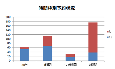 時間枠別予約状況