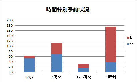 時間枠別予約状況