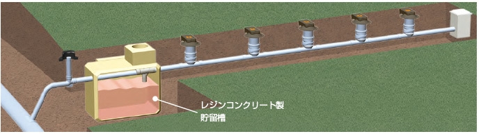 マンホールトイレの下水構造図