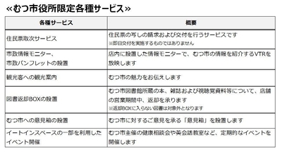 むつ市役所店限定各種サービス