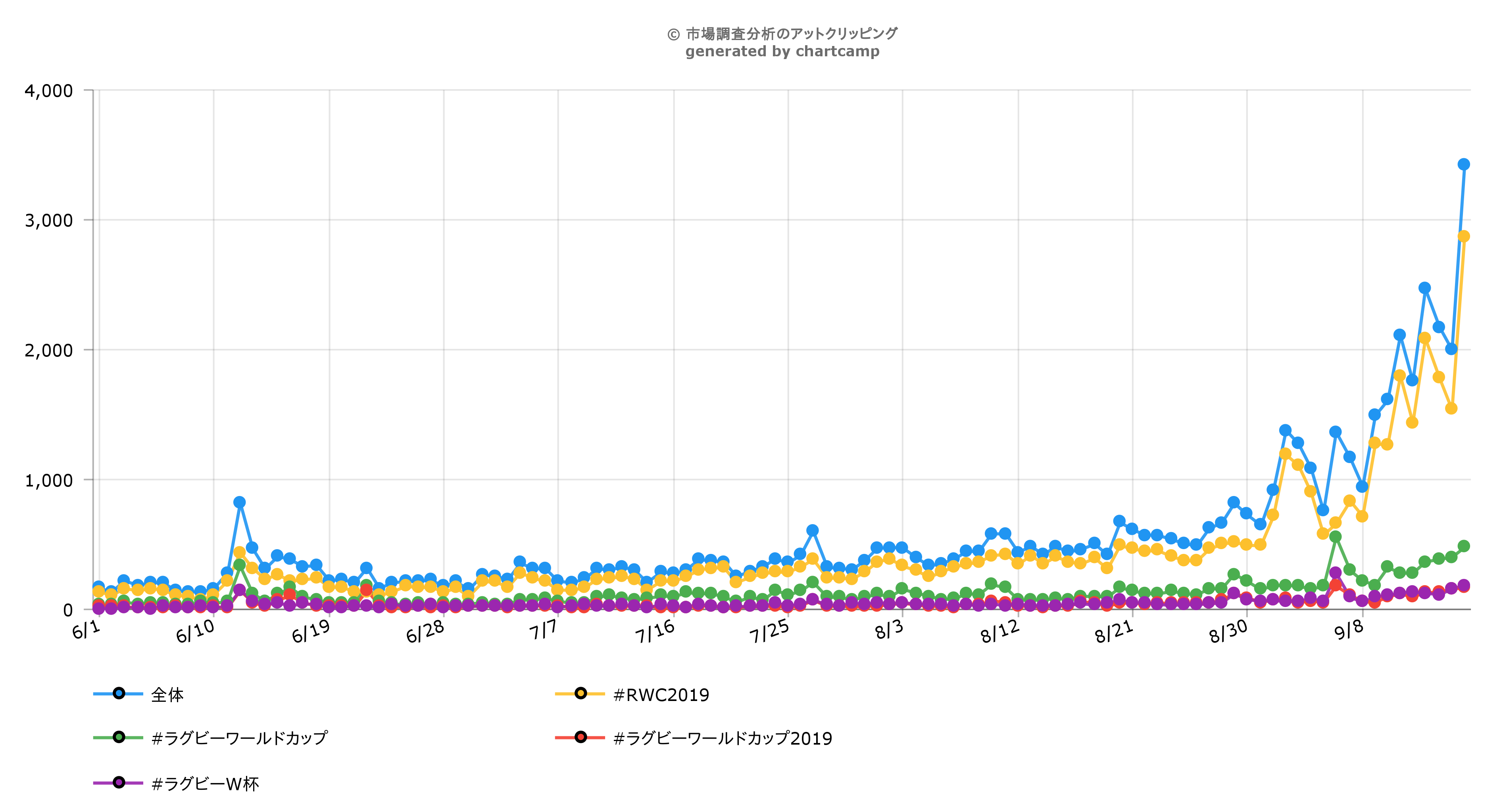 ラグビーＷ杯開幕直前Twitter調査！日本、スコットランドが話題