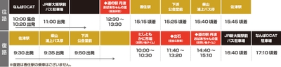 運行スケジュール