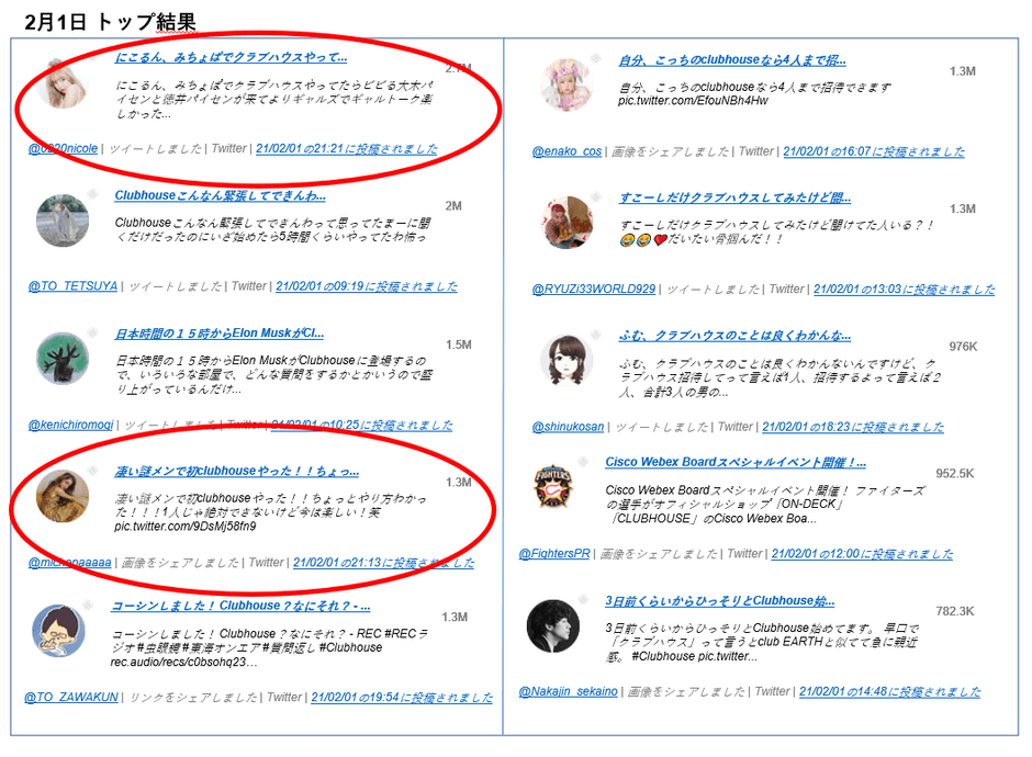 2月1日推定リーチ数順TOP10