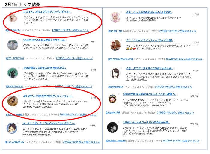2月1日推定リーチ数順TOP10