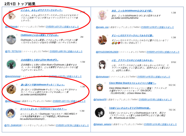 2月1日推定リーチ数順TOP10