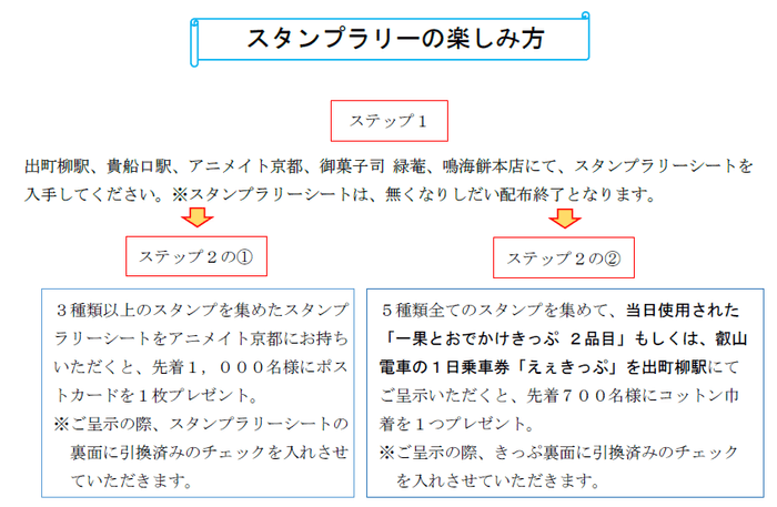 スタンプラリーの楽しみ方