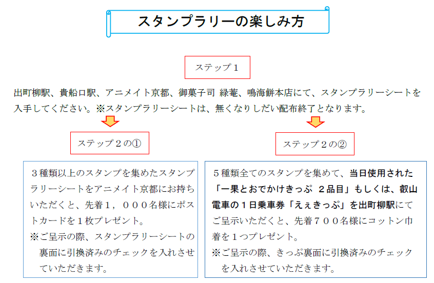 スタンプラリーの楽しみ方