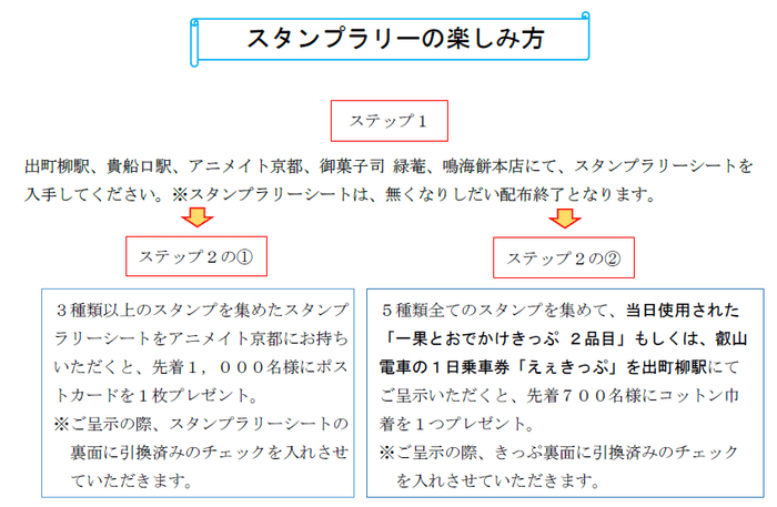 スタンプラリーの楽しみ方