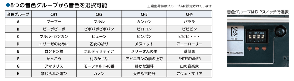 多彩な内蔵音