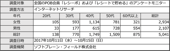 PR_のど飴_調査概要