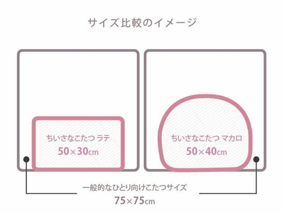 一般的なひとり用コタツとのサイズ比