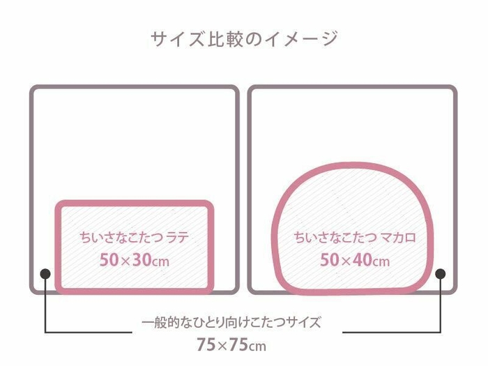 一般的なひとり用コタツとのサイズ比