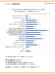 企業人事へ男性の育休取得に関する調査を実施　 約5割が管理職研修を行うと回答