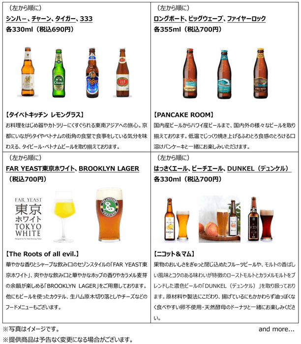 各店のイチ推しビール