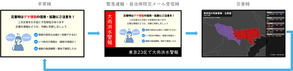 コンテンツ遷移イメージ