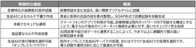 特徴的な機能