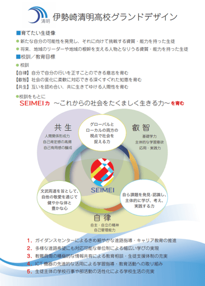 伊勢崎清明高校グランドデザイン