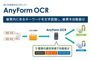 ハンモック、OCRソフト「AnyForm OCR」にて データ入力業務の自動化を支援する機能を強化