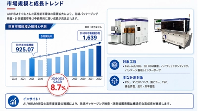 先端パッケージング検査・計測装置業界分析：市場分析フレームワーク＋主要プレイヤー別シェア