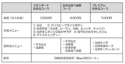 メニュー