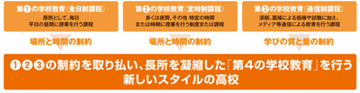 第4の学校教育