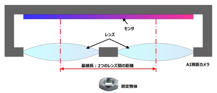 図２