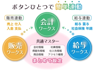 クラウドERP「クリアワークス」が 次世代企業間データ連携に対応！ ～中小企業庁「次世代企業間データ連携調査事業」採択～