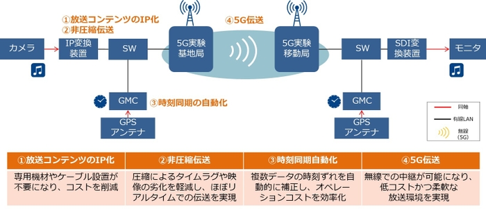 実験のイメージ