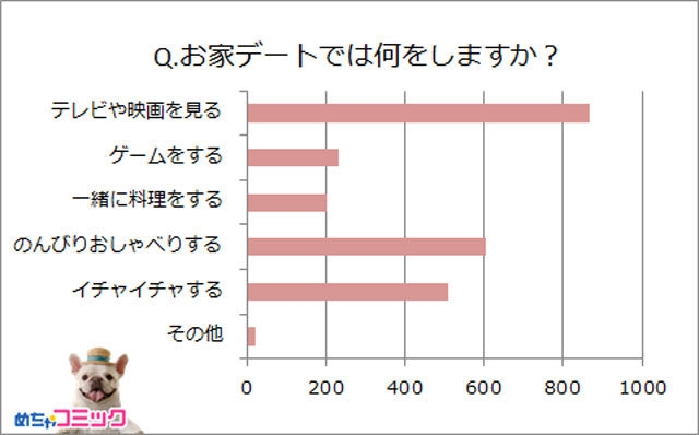 調査レポート