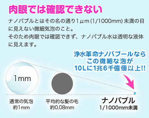 ナノバブル水とは