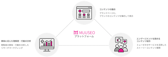 各種機能の概要