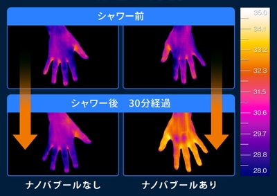 ナノバブール使用前後の体温の違い