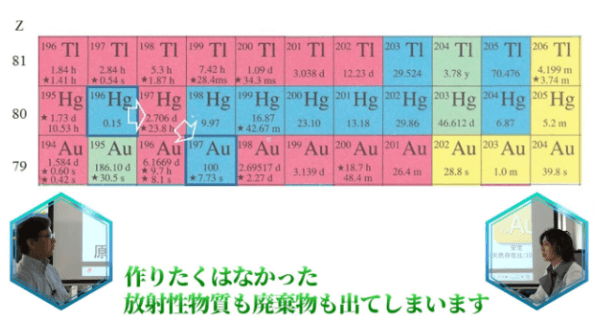 本プロジェクトの課題