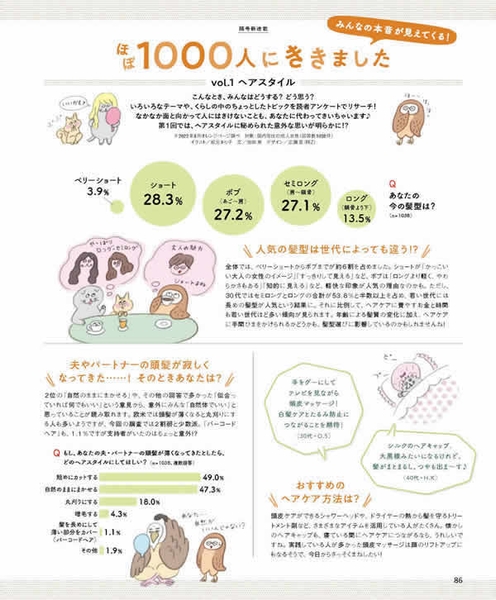 　「ほぼ1000人にききました」 