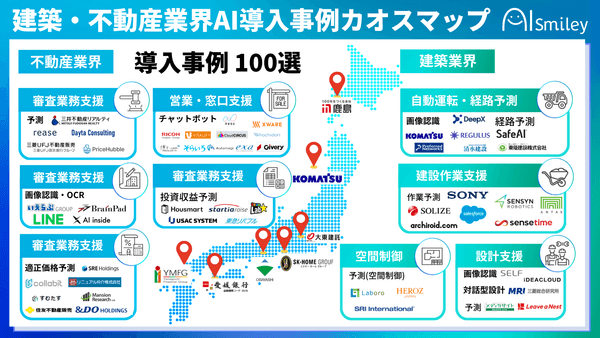 建築・不動産業界AI導入事例カオスマップ