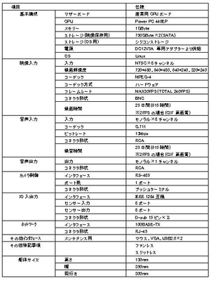 スペック表