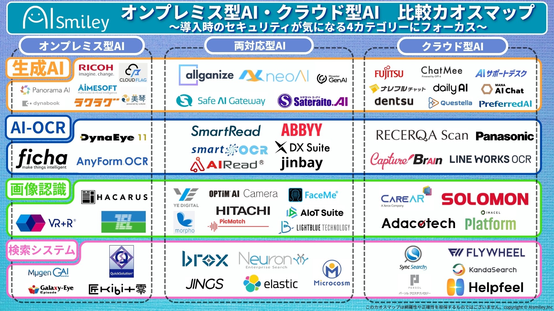 オンプレミス型AI・クラウド型AI 比較カオスマップを公開！生成AIをはじめ、導入時のセキュリティが気になる4カテゴリにフォーカス！