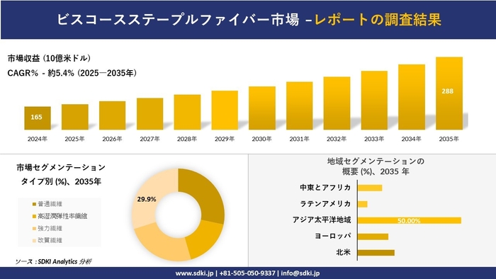 ビスコースステープルファイバー市場レポート概要